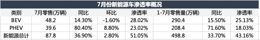 電車(chē)顛覆油車(chē)，還沒(méi)到拐點(diǎn)